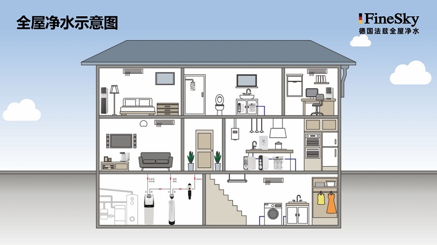 德國法茲全屋凈水優勢有哪些？精工品質值得信賴